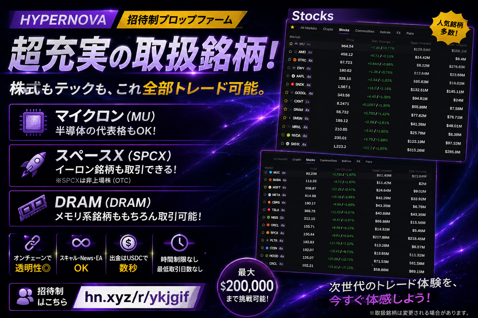 Hypernovaの取扱銘柄まとめ（Stocksタブに実際に並ぶ個別株ティッカー一覧）